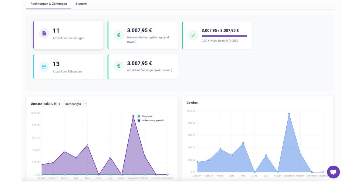 Fotostudio Dashboard Übersicht